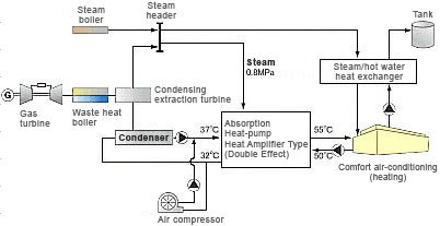 heat absorption type pump hitachi pumps unit source heating water