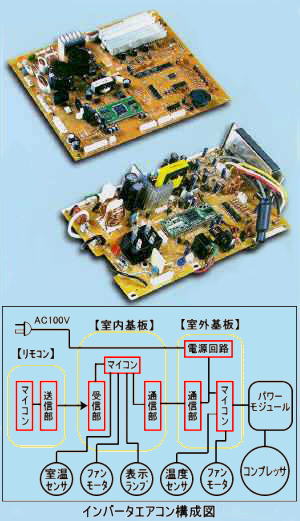 電子制御基板設計・電子制御基板製造・冷蔵庫用制御基板設計・冷蔵庫用制御基板製造・エアコン用制御基板設計・エアコン用制御基板製造・インバータ基板設計・インバータ基板製造・インバータ制御基板設計・インバータ制御基板製造・除湿機制御基板設計・除湿機制御基板製造