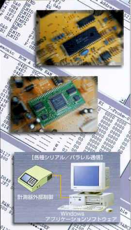 マイコン制御・産業用電子制御ユニット・アプリケーションソフト