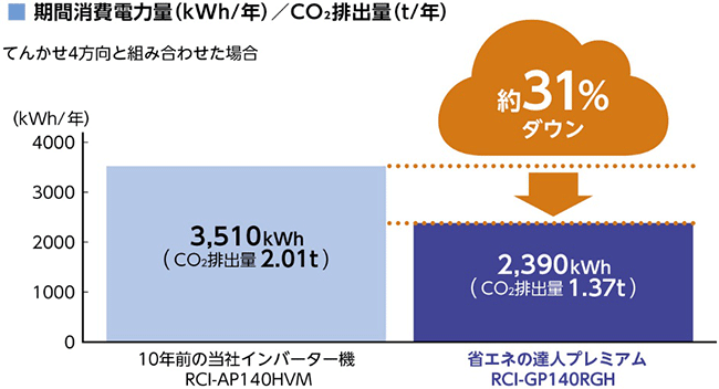 最大47%OFFクーポン 日立 ﾊﾟｯｹｰｼﾞｴｱｺﾝ R32.R410A 室内機 ﾋﾞﾙﾄｲﾝ:RCB-GP 56K2∴ www