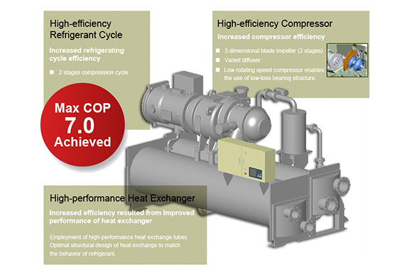 high-efficiency-centrifugal-chillers-johnson-controls-hitachi